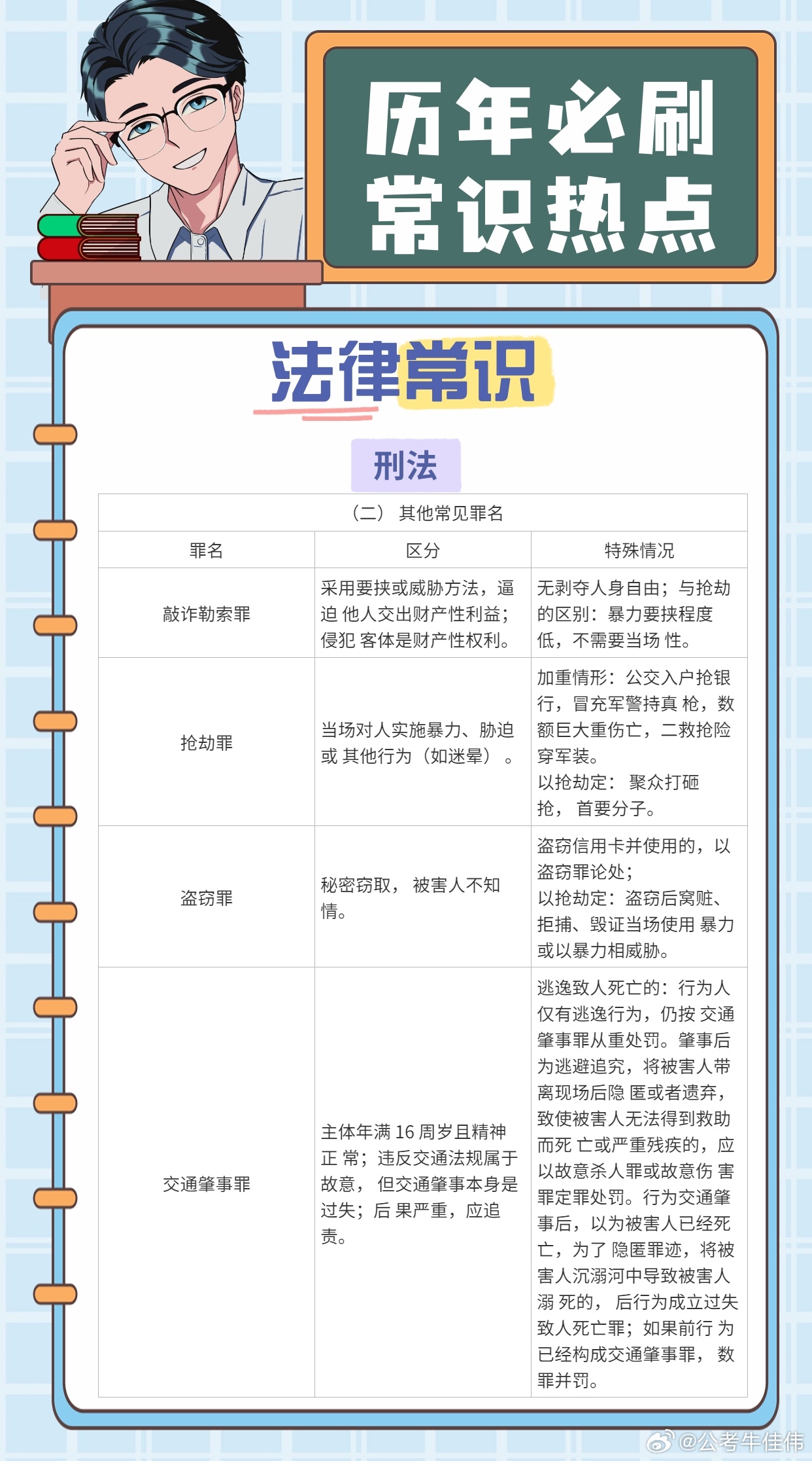 国考法律常识新趋势