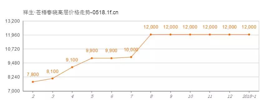 祥生连云港喜讯连连，美好未来尽在掌握