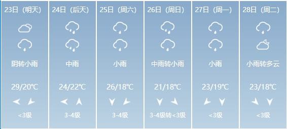 畅享2345气象新篇，每日好天气伴您行