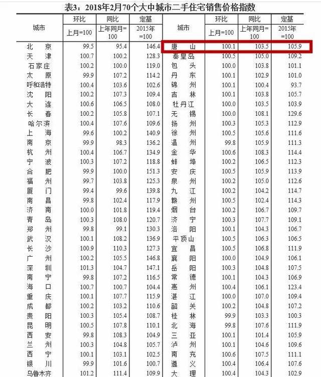 唐山楼市新动态：今日房价展现上涨新活力！