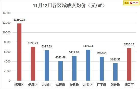 肇庆端州房产市场最新喜讯揭晓