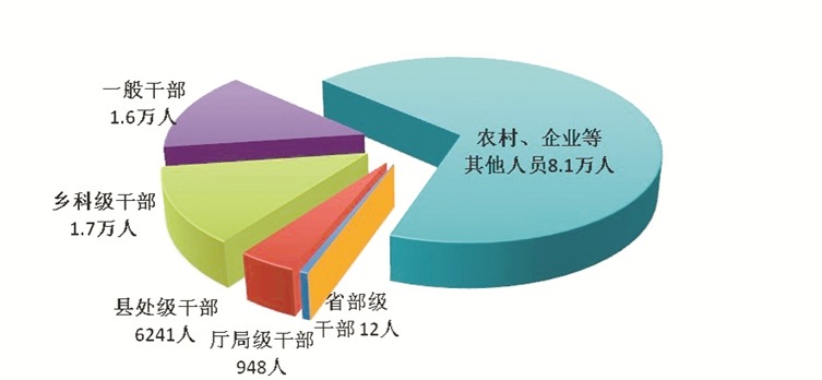 “中央纪委国家监委发布最新正能量通报，展现反腐倡廉新成果”