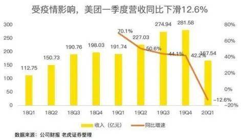 美团盈利再创新高，业绩辉煌绽放新篇章！