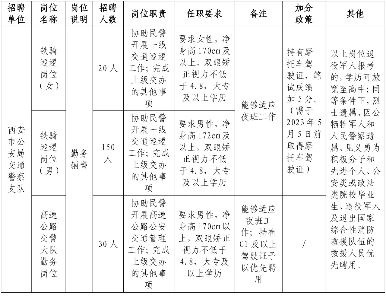 交警部门招聘信息