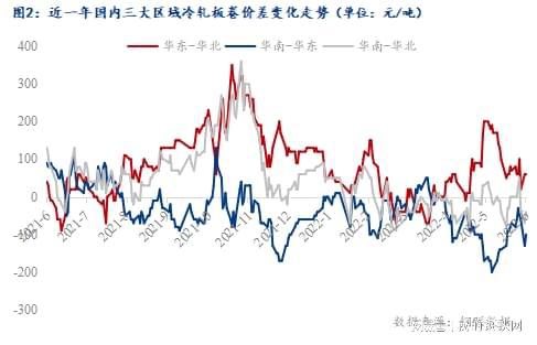 冷轧钢价动态追踪