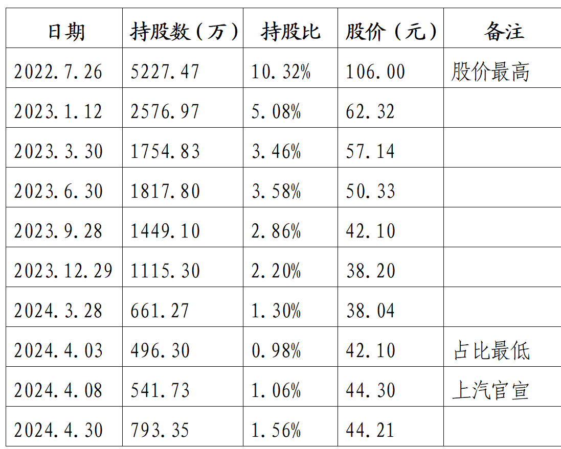 000978净值再攀高峰，喜讯连连！