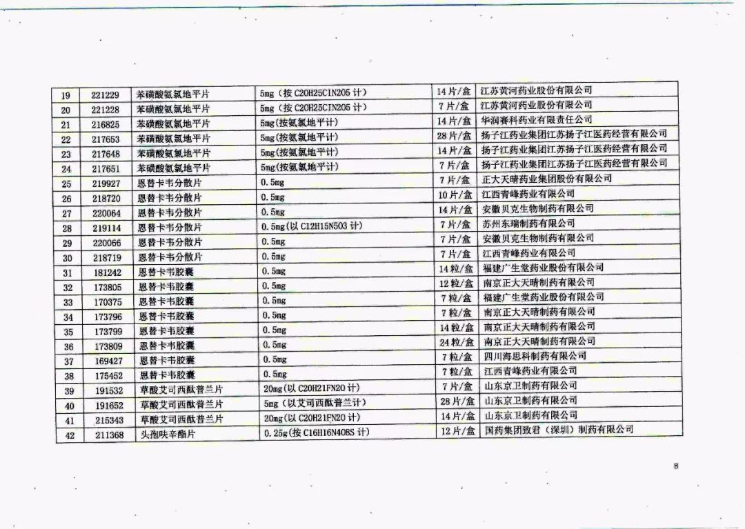 全新国家药品集采清单，惠及民生价格更优美好