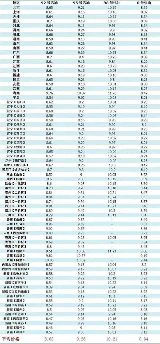 青海油价喜讯：最新优惠调价信息出炉