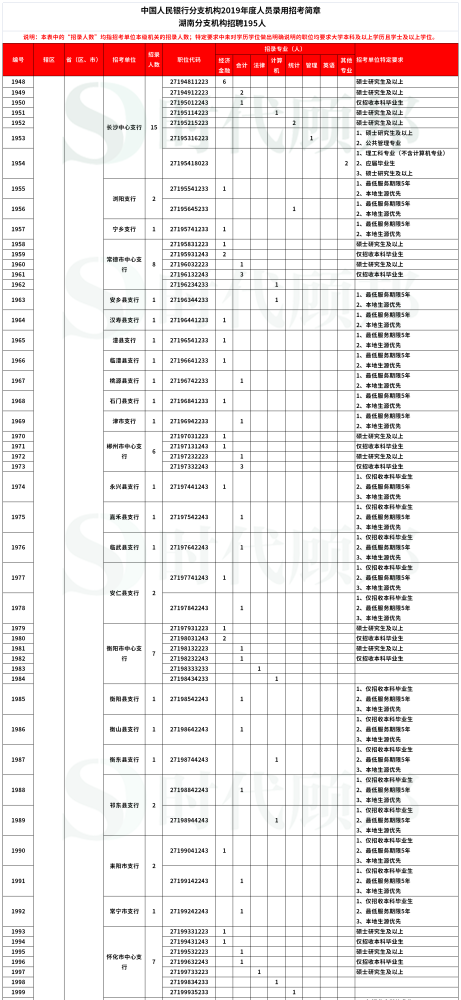 焕新启航：美的校园招聘盛宴即将开启