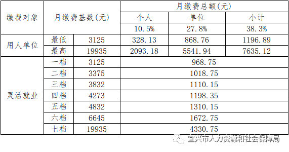 山东社保缴费新基准，助力幸福生活更上一层楼