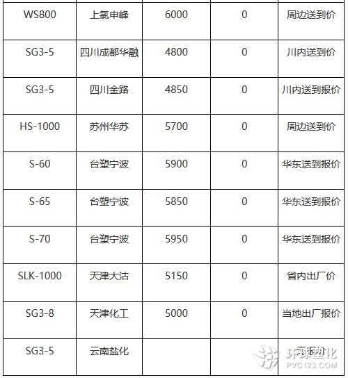 “中国塑料市场实时价格动态”