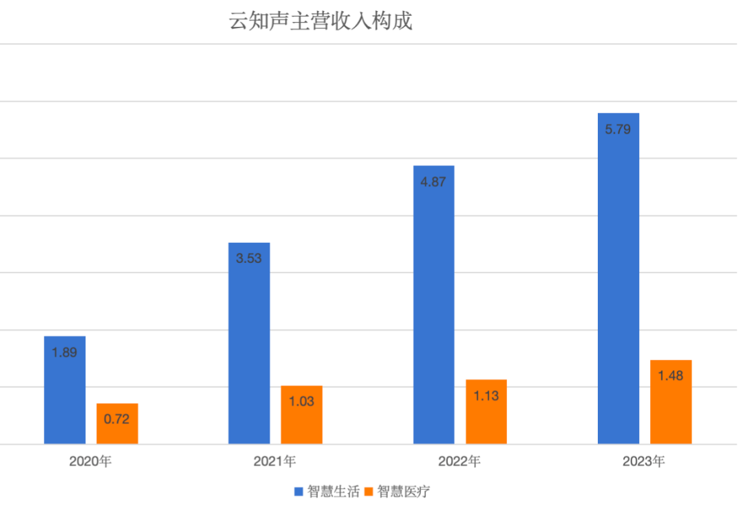 云知声最新评估值揭晓