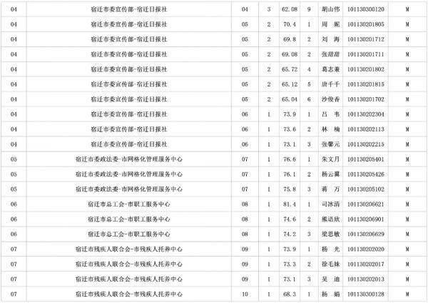 “宿迁最新招聘资讯速递”