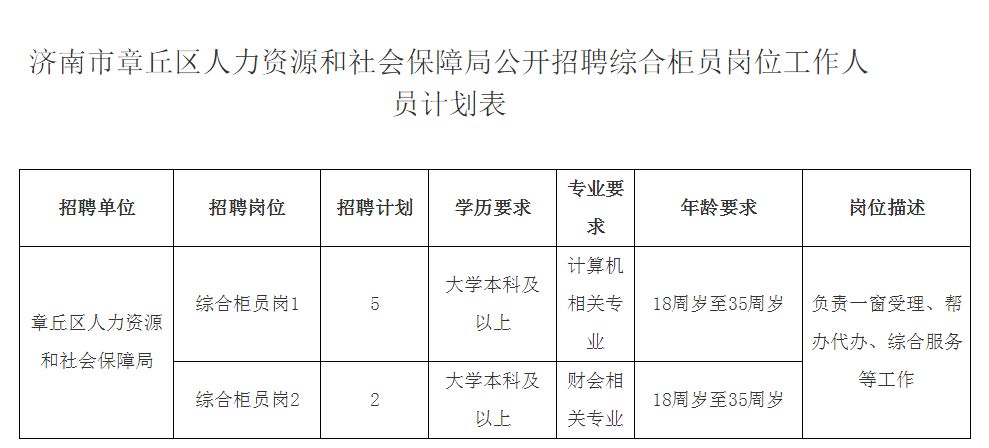 章丘地区电工岗位招聘资讯速递，最新职位动态一览