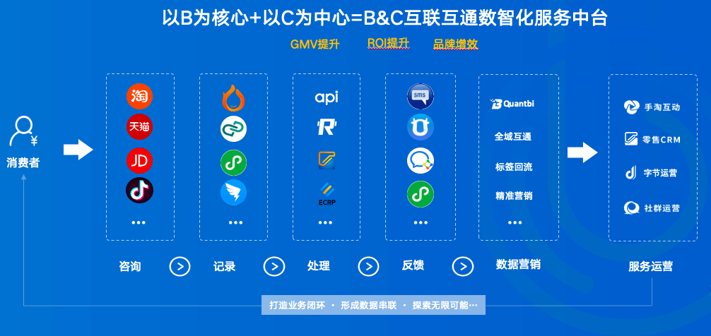 前沿电商商城解决方案全新升级