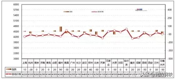 钢坯市场最新动态：价格走势分析解读