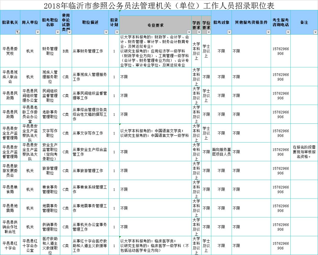 平邑地区最新精选职位汇总一览