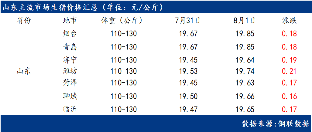 今日生猪市场行情：临沂地区最新生猪价格动态揭晓