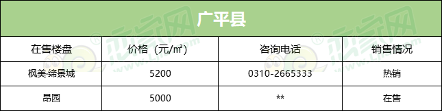 2025年广昌县房地产市场最新价格行情一览表