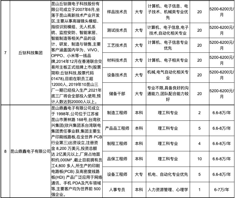 昆山地区电工岗位招聘资讯汇总更新