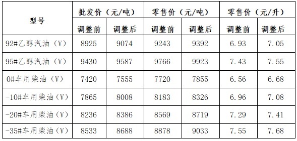 大连最新92号汽油价格动态揭晓！