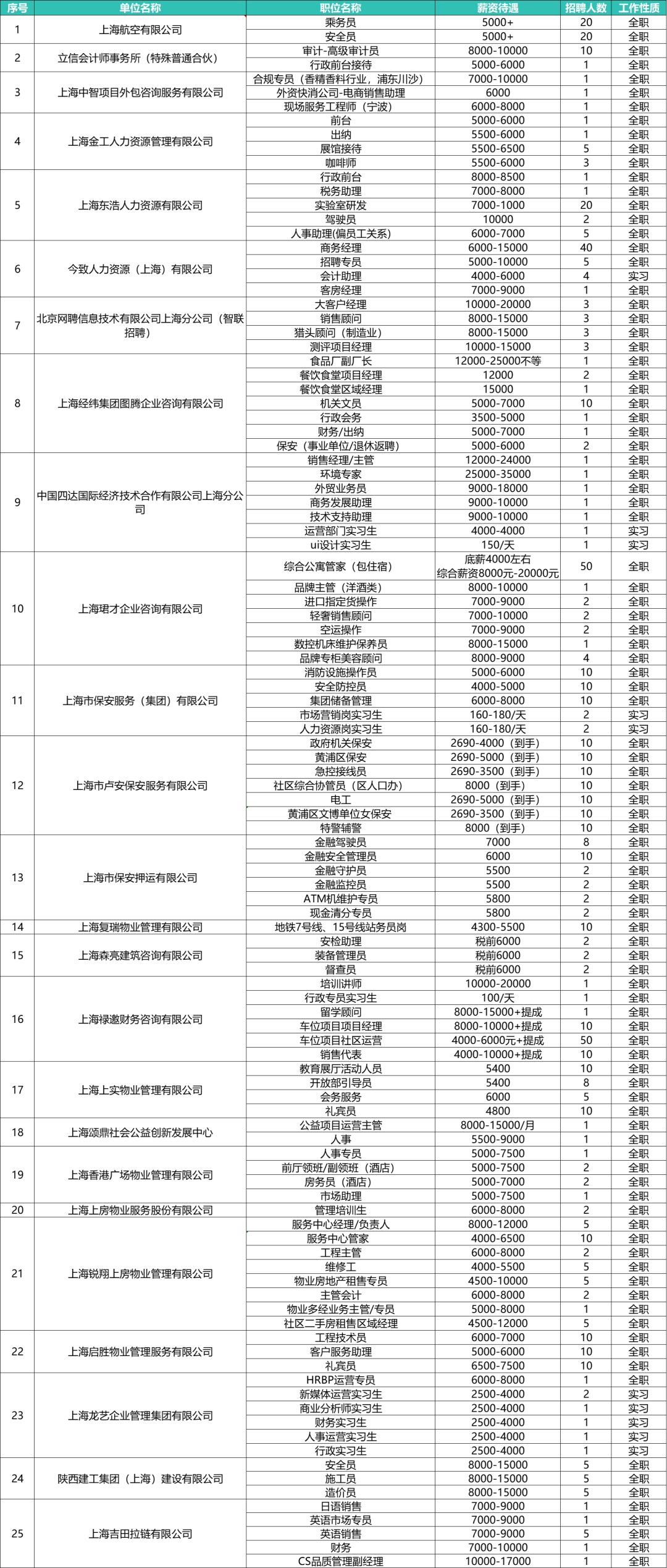 “中国卫生人才市场——最新招聘信息汇总，不容错过的就业良机！”