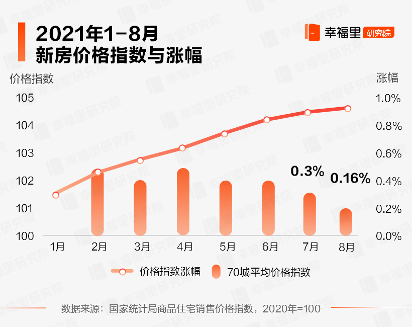 2025年度全国房价上涨趋势盘点：最新涨幅数据出炉