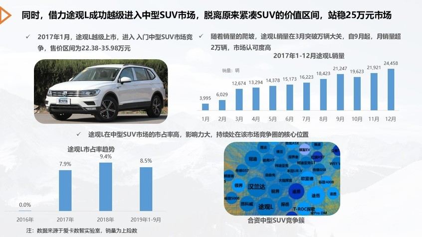 最新揭晓：大众途昂热销动态及销量资讯大揭秘