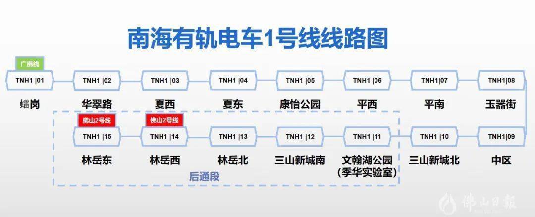 南海地区有轨电车项目最新动态解析