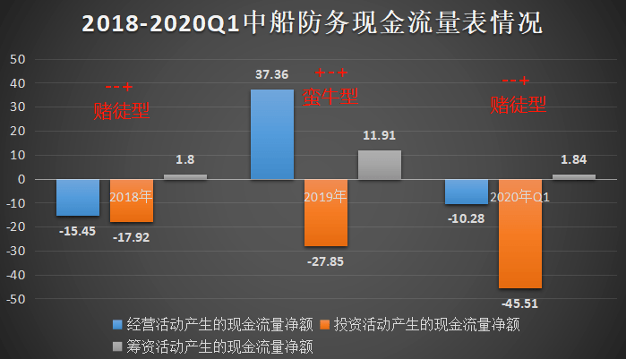 最新动态：中船防务全方位进展解析