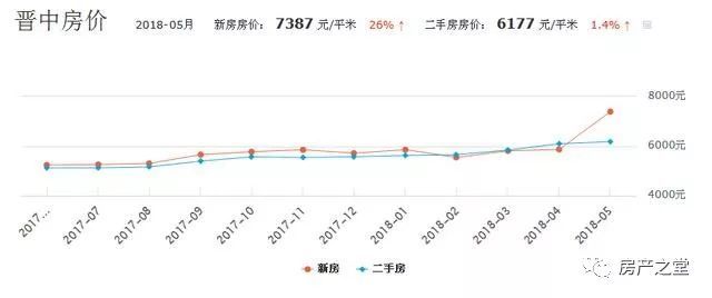 汉沽学士府近期房产市场动态：最新房价解析与走势洞察