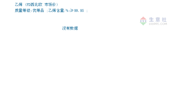 最新油菜籽市场收购价格行情揭晓