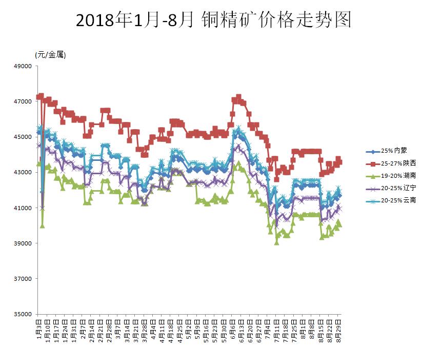 今日铜矿石行情速览：最新市场价格盘点